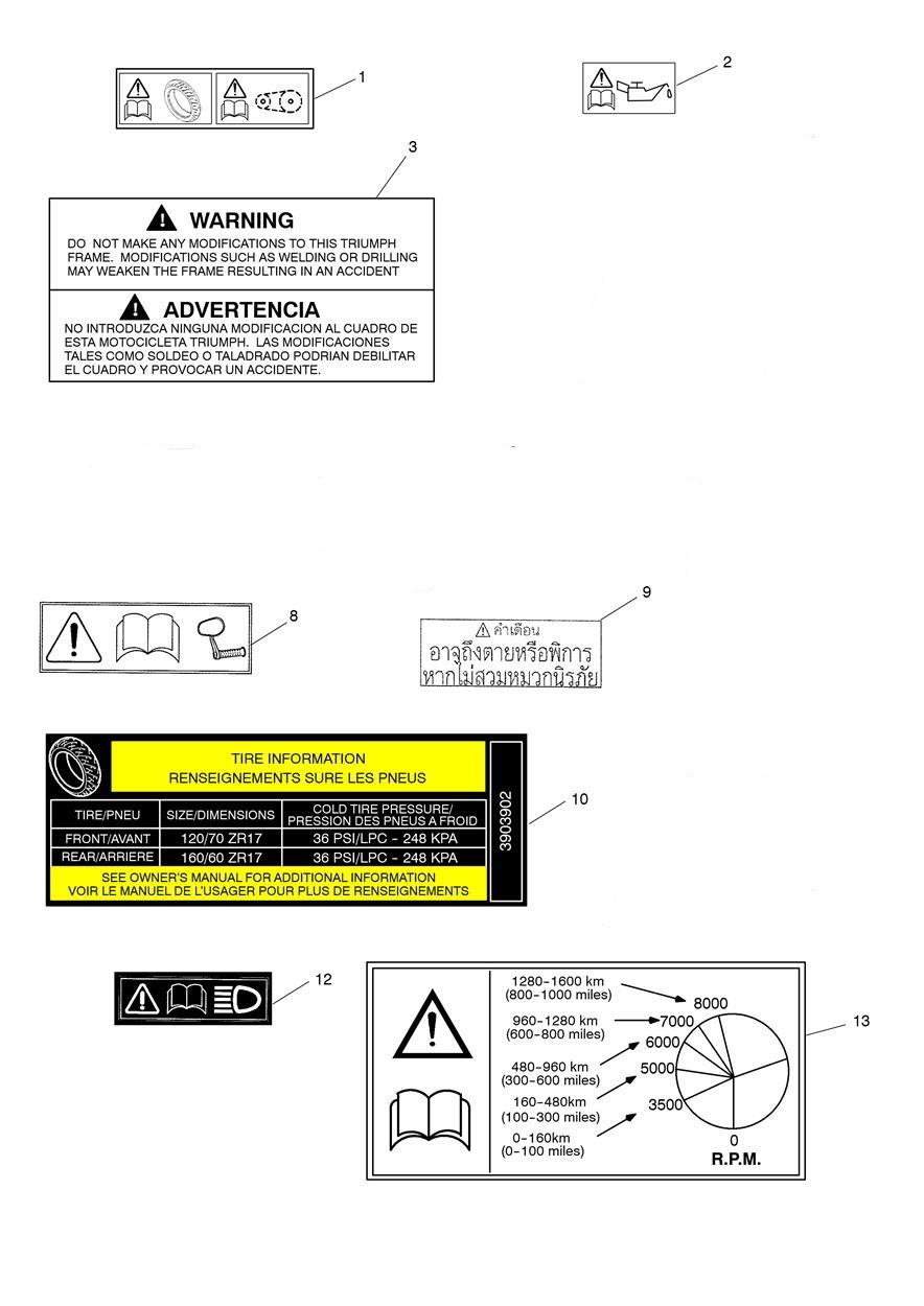 Warning Labels exploded diagram