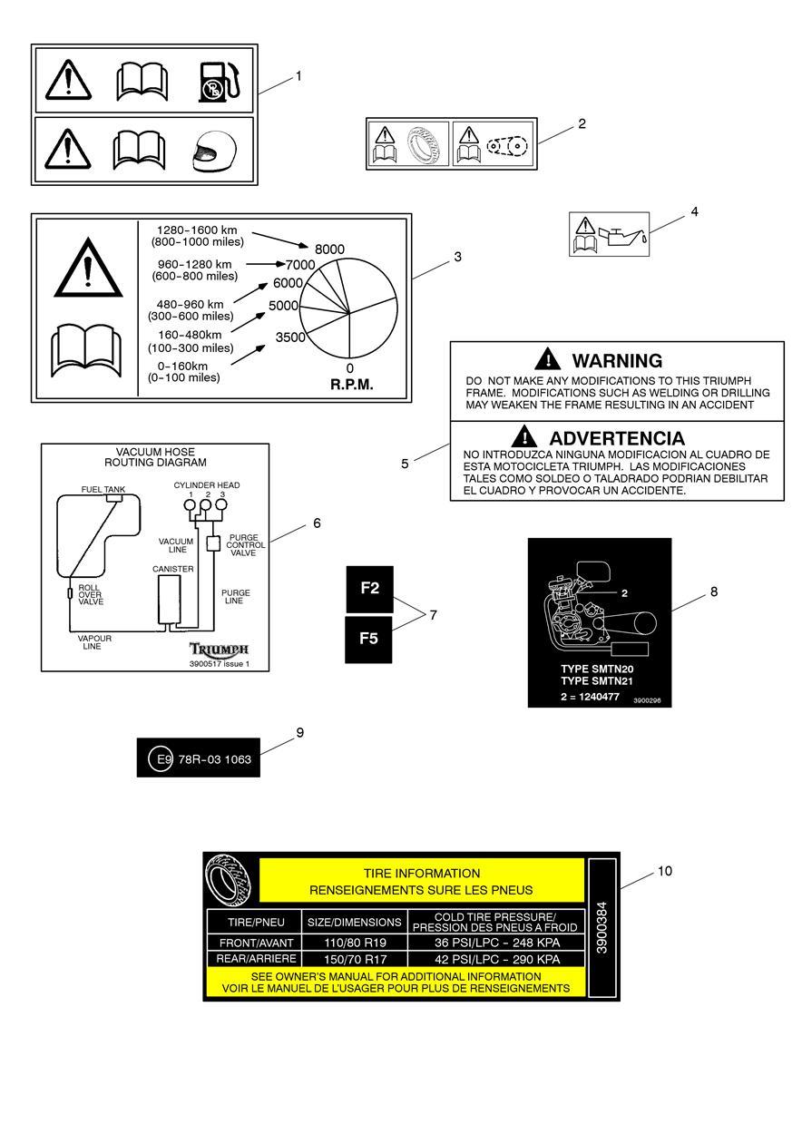 Warning Labels exploded diagram