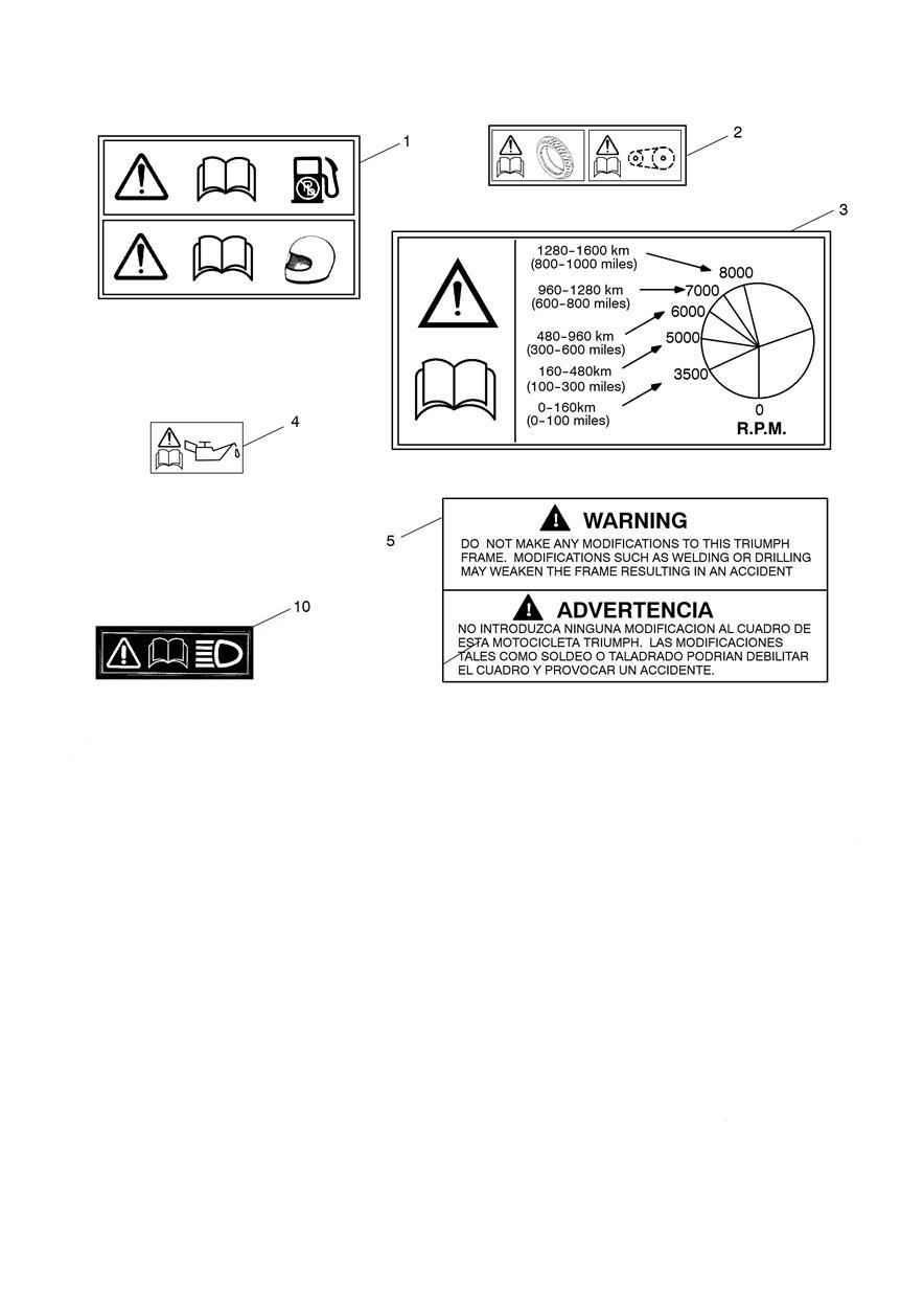 Warning Labels exploded diagram