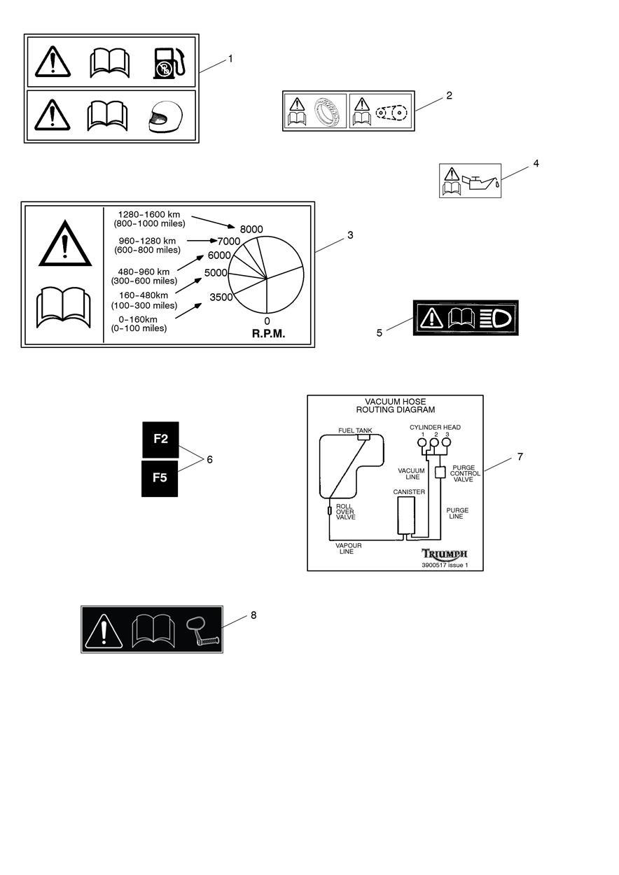 Warning Labels exploded diagram