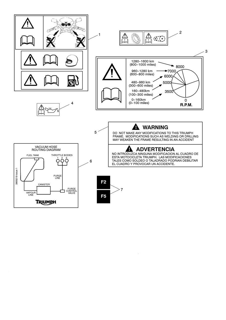 Warning Labels exploded diagram