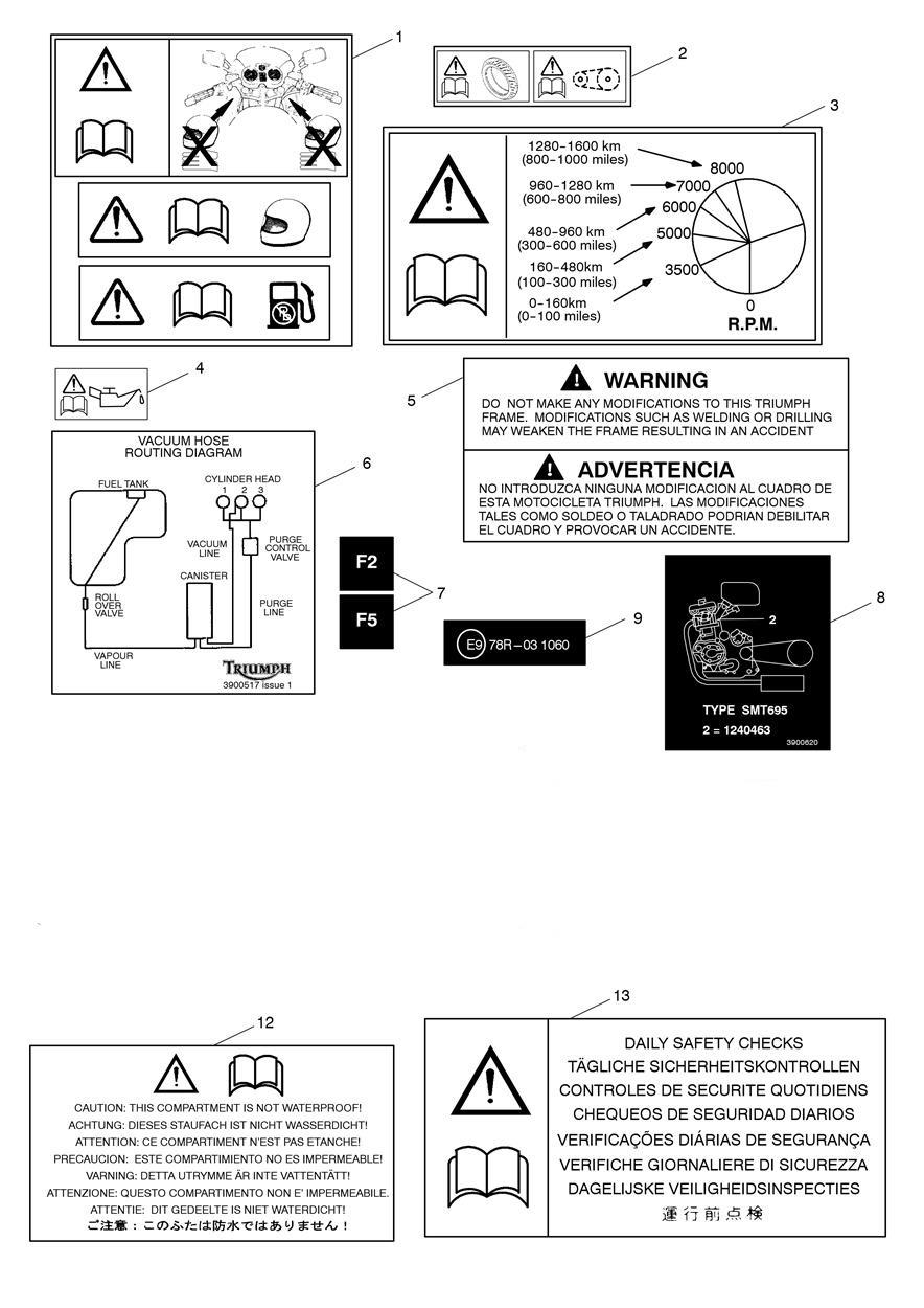 Warning Labels exploded diagram