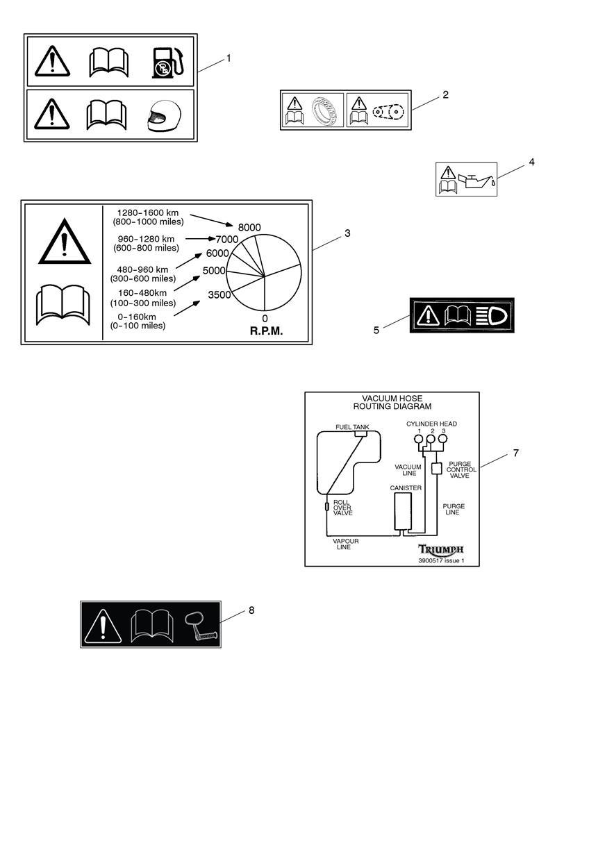 Warning Labels exploded diagram