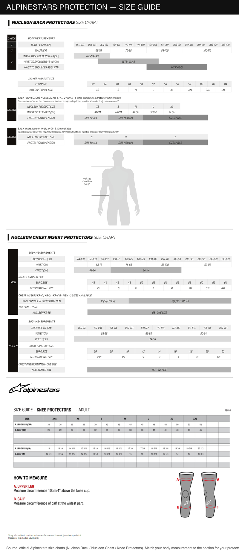 Alpinestars Protection size chart